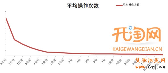 定向推廣基礎教程