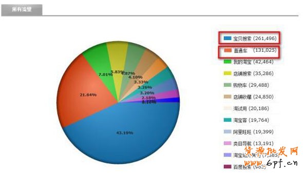 淘寶數據大用途 7天流量達49萬 淘寶數據大用途 7天流量達49萬