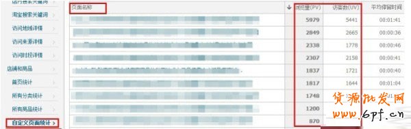 淘寶數據大用途 7天流量達49萬 淘寶數據大用途 7天流量達49萬