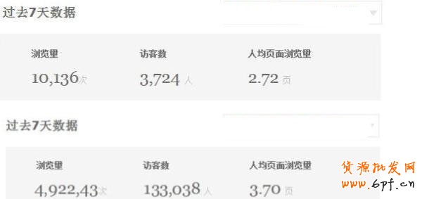 淘寶數據大用途 7天流量達49萬 淘寶數據大用途 7天流量達49萬