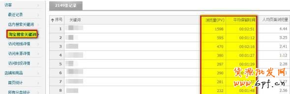 淘寶數據大用途 7天流量達49萬 淘寶數據大用途 7天流量達49萬