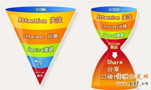 淘寶營銷之論壇推廣 淘寶營銷之論壇推廣