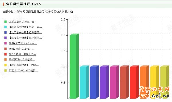 網店初創者如何打贏數據戰 6
