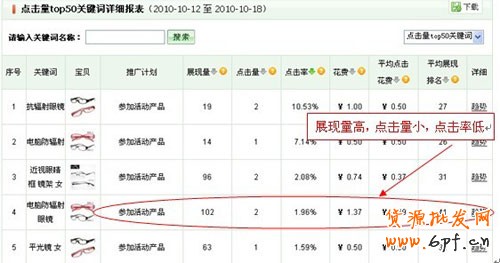 關(guān)鍵詞報(bào)表