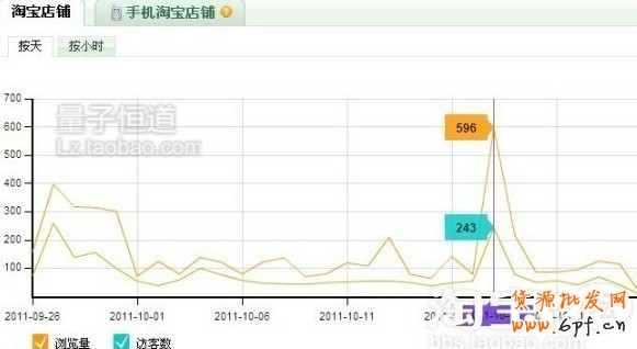 免費(fèi)網(wǎng)店推廣