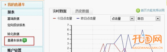 直通車站外推廣報(bào)表如何查看