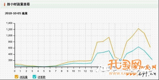 如何用量子統計安排最優上下架時間
