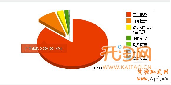 數(shù)據(jù)魔方數(shù)據(jù)分析