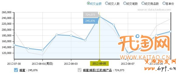 數(shù)據(jù)魔方數(shù)據(jù)分析