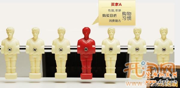 如何提高轉(zhuǎn)化率