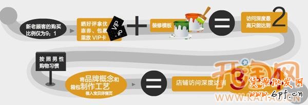 如何提高轉(zhuǎn)化率