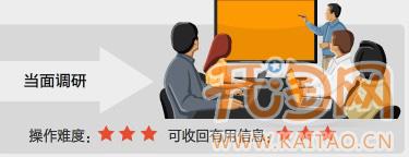 如何提高轉(zhuǎn)化率