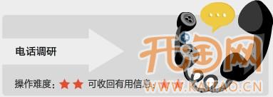 如何提高轉(zhuǎn)化率