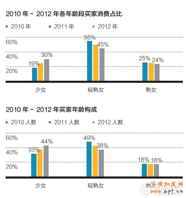 淘寶女裝發展趨勢：多樣化導購