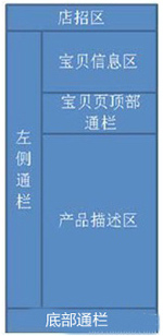 促銷展示5 促銷展示5