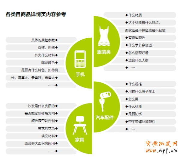 被網(wǎng)店新手忽視的搜索流量 被網(wǎng)店新手忽視的搜索流量