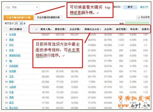 直通車選詞篇 從入門到精通6