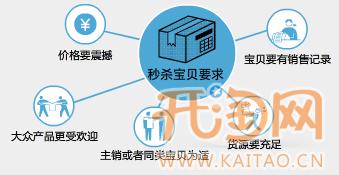 如何做好秒殺 如何做好秒殺