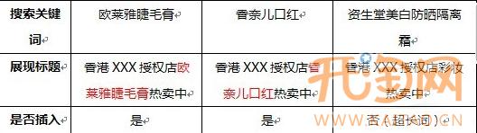 直通車(chē)關(guān)鍵詞插入