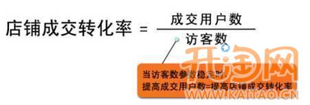 網(wǎng)店優(yōu)化