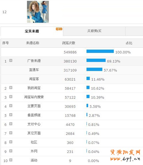 淘寶刷銷量案例2