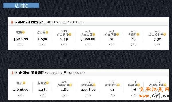 小掌柜，你真的會(huì)操作直通車嗎10