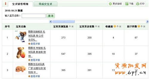 如何發現爆款寶貝３