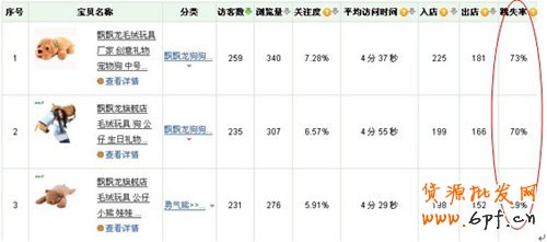 如何發現爆款寶貝２