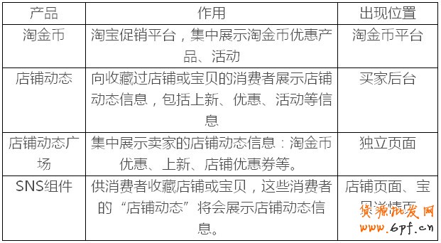 淘寶站內(nèi)SNS