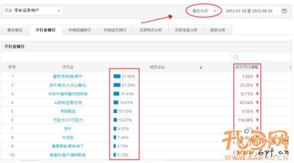 巧用數據魔方 選款更有目的性