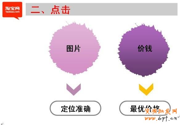 新手開店有效引流經典招3 新手開店有效引流經典招3