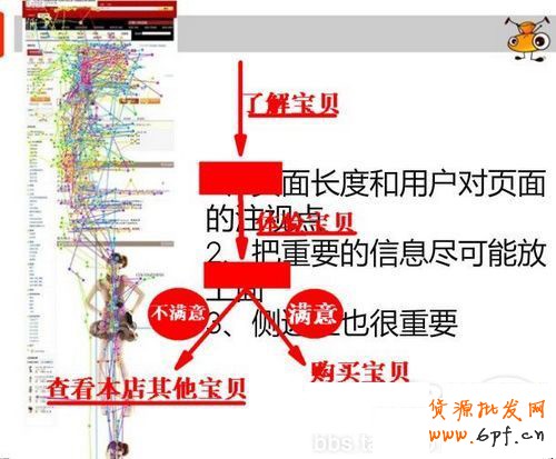  6個小技巧 讓店鋪轉化率飆升5