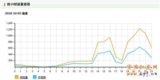 量子統(tǒng)計(jì)