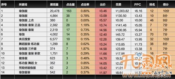 直通車關鍵詞 直通車關鍵詞