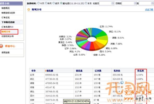 直通車頁面推廣 直通車頁面推廣