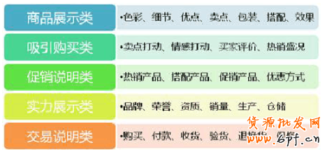 顧客最喜歡什么樣的詳情頁？1