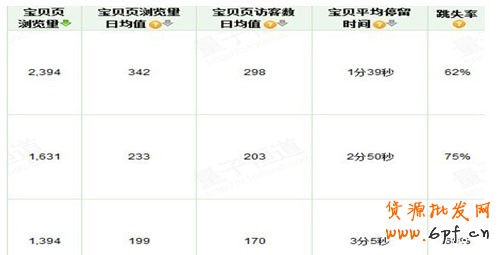 教你3步走出直通車誤區3