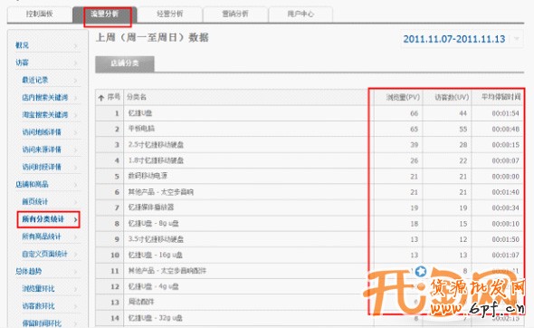 如何提高轉(zhuǎn)化率
