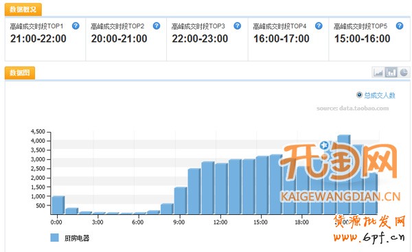 直通車(chē)數(shù)據(jù)分析
