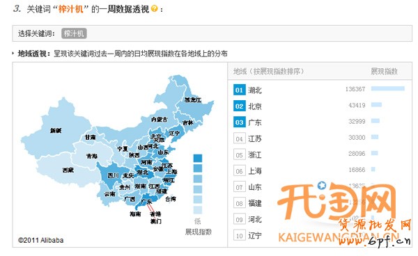 直通車(chē)數(shù)據(jù)分析