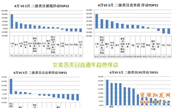數(shù)據(jù)大解析女裝直通車 數(shù)據(jù)大解析女裝直通車