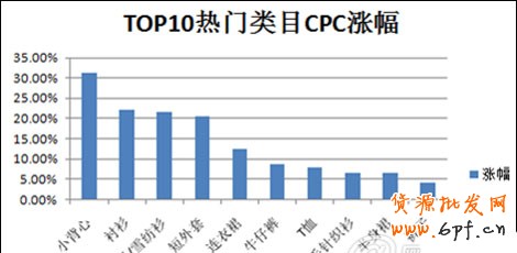 數(shù)據(jù)大解析女裝直通車 數(shù)據(jù)大解析女裝直通車