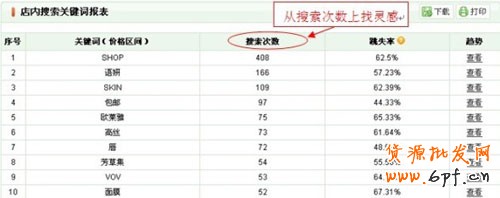 如何做好店鋪分類２