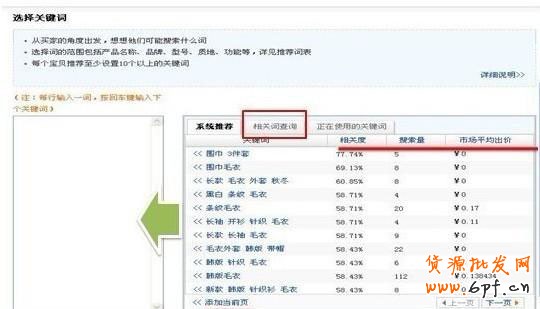 直通車加滿200個關鍵詞的6大秘籍