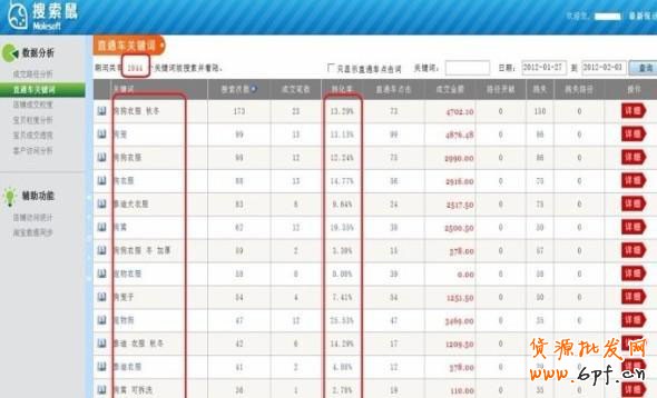 直通車加滿200個關鍵詞的6大秘籍