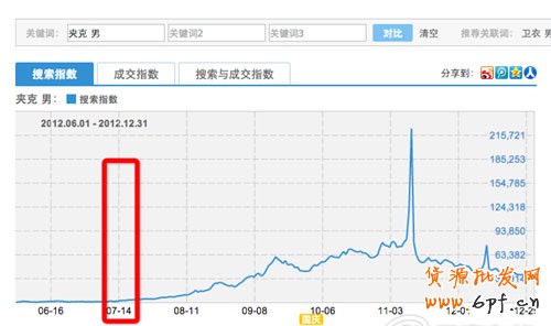 網店點燃流量 備戰秋冬季3