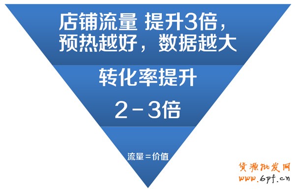 雙11,C店賣家也有春天 雙11,C店賣家也有春天