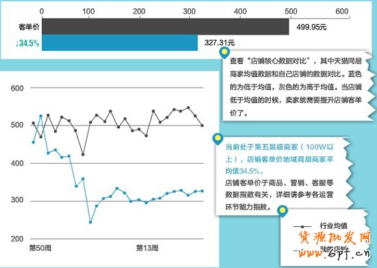 淘寶網店產品組合3