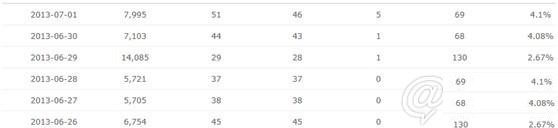 怎么參加雙十一購(gòu)物狂歡節(jié)7