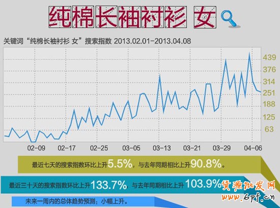 新品上架2 新品上架2